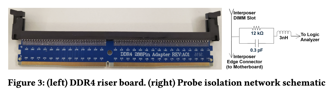 DRAM bus probe capturing memory traffic in SGX attack