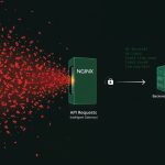 An architectural diagram showing an NGINX gateway performing API rate limiting, throttling a flood of abusive requests while allowing a steady stream to reach the backend service