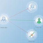 An illustration of Zero Trust for remote teams using micro-segmentation lite, where users are granted access only to the specific application groups they need, blocking access to all others